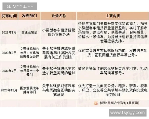 汽车租赁行业发展趋势与市场前景分析及消费者选择指南