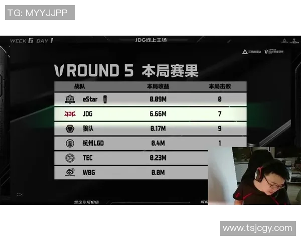 JDG战队在世界大师赛积分榜中以97分稳居第一位置引发关注 JDG战队在世界大师赛积分榜中以97分稳居第一位置引发关注